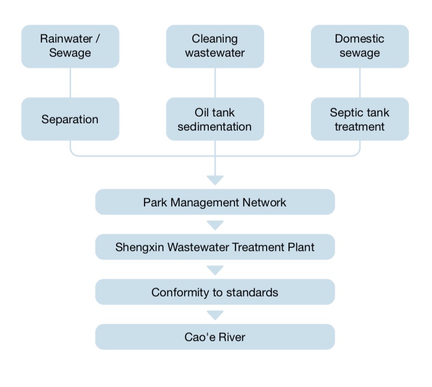 Standardization2